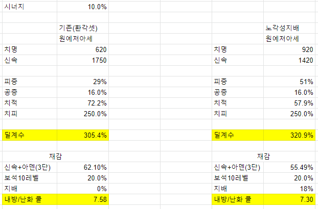 세맥] 환각 Vs 지배 비교 | 로아 인벤