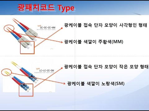 광케이블에 대한 이론 교육입니다. #광케이블