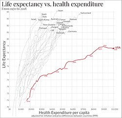 Life Expectancy - Wikipedia