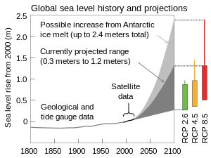 Sea Level Rise - Wikipedia