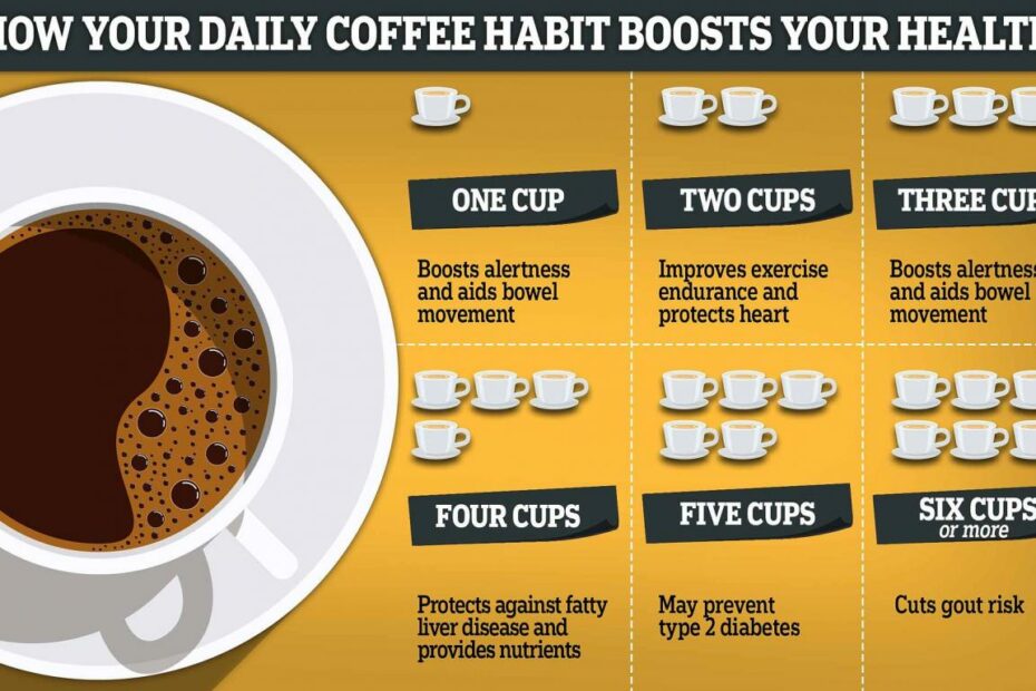 The Body-Benefits Of Drinking Coffee From One Cup A Day To Six | Daily Mail  Online