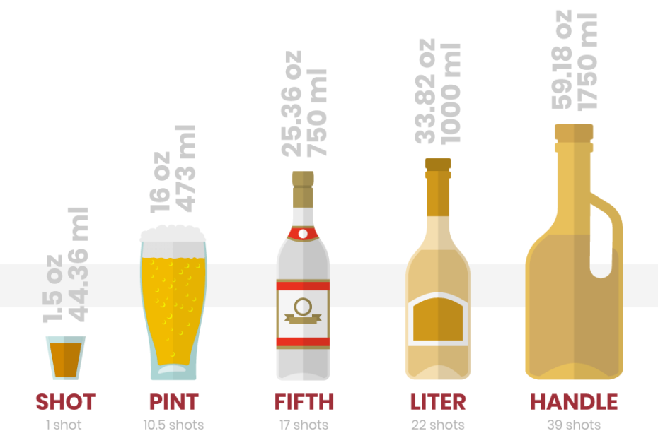 Liquor Bottle Sizes: Oz, Shots & Ml In Alcohol Bottle Sizes