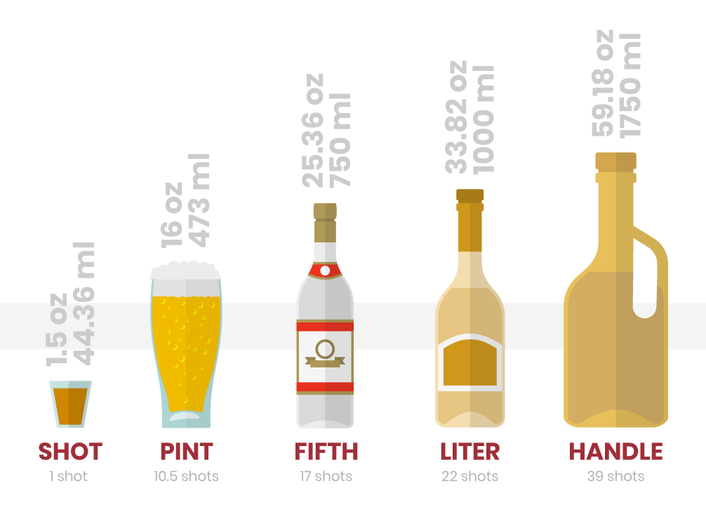 Liquor Bottle Sizes: Oz, Shots & Ml In Alcohol Bottle Sizes