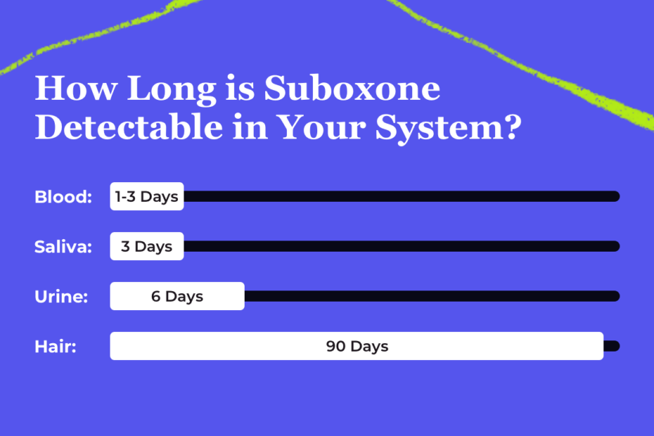 How Long Does Suboxone Stay In Your System? [2023 Update]