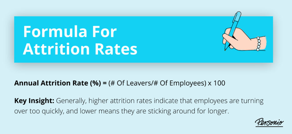 Easily Calculate Your Employee Attrition Rate | Personio