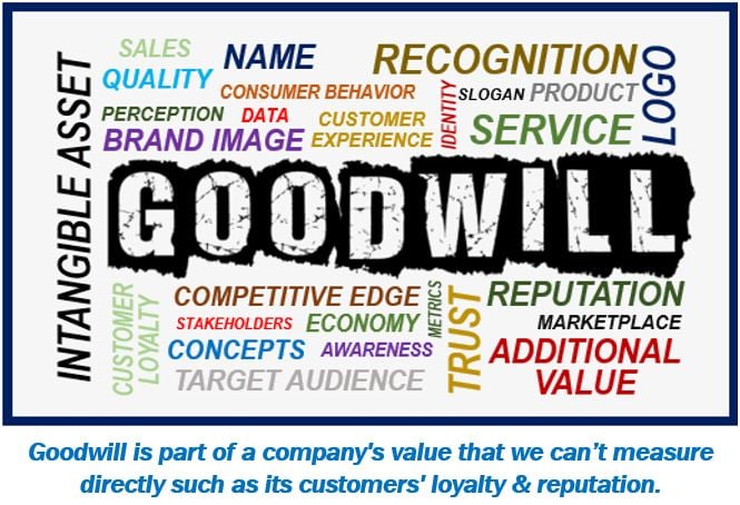 What Is Goodwill? Types And Examples - Market Business News