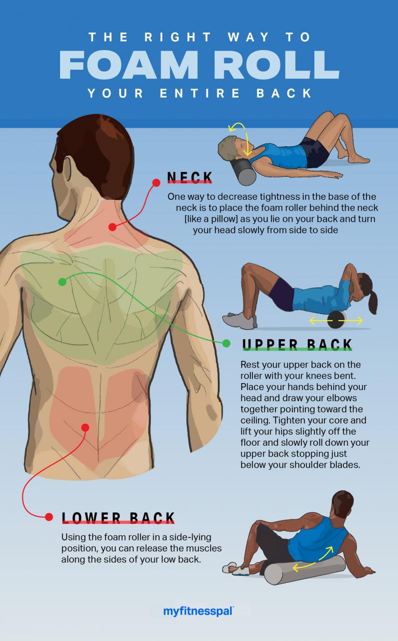 The Right Way To Foam Roll Your Entire Back | Wellness | Myfitnesspal