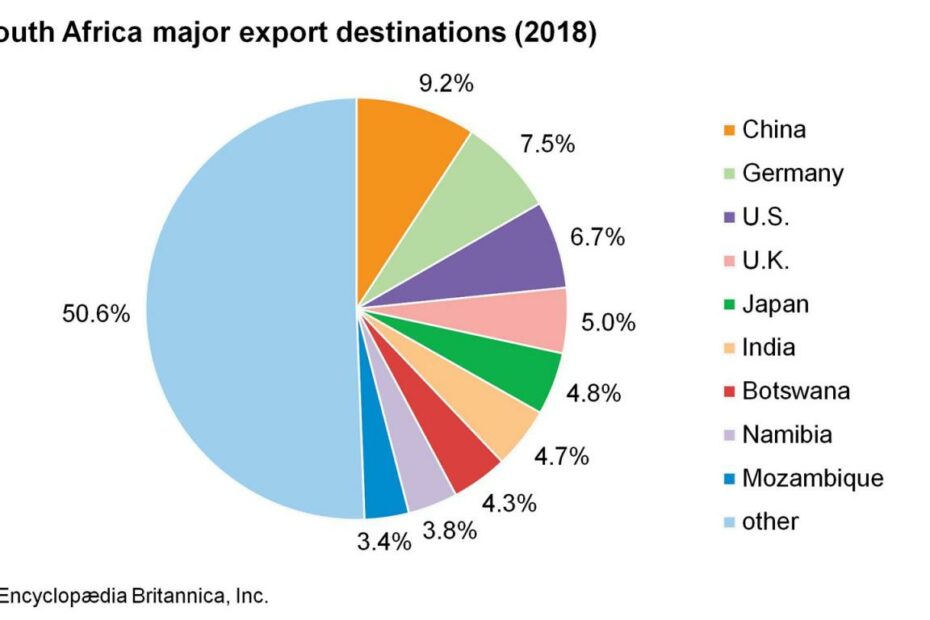 South Africa - Resources, Power, Economy | Britannica