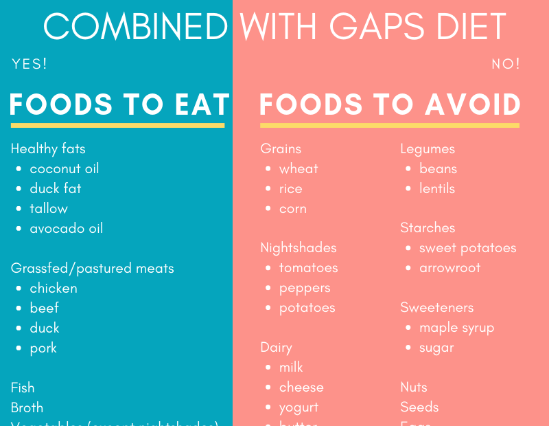 My Husband'S Autoimmune Healing Diet