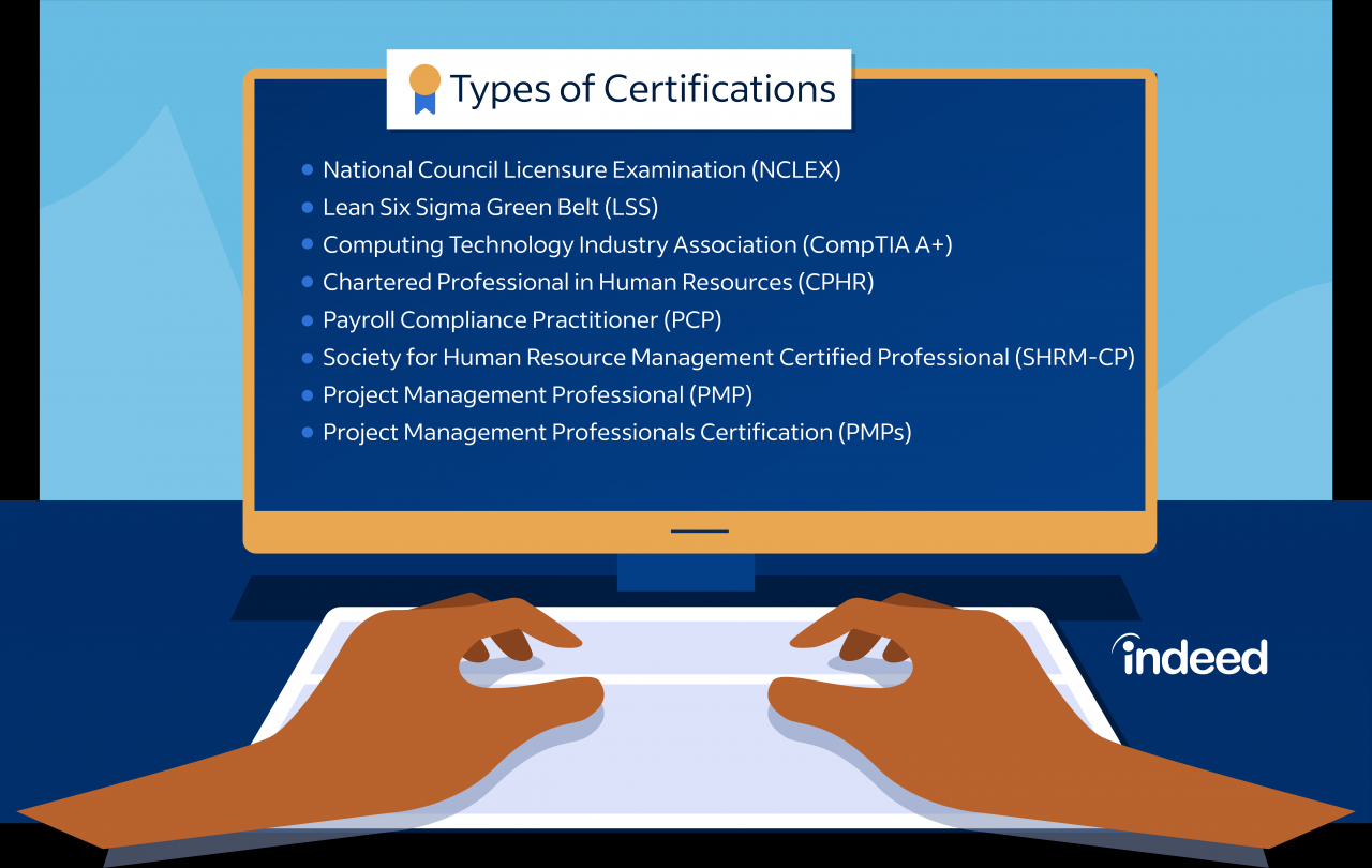 How To List Certifications On A Resume (With Examples) | Indeed.Com