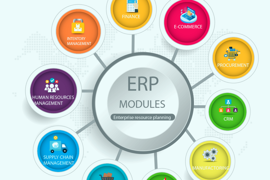 Erp System Modules - Important Factors Of Business Operation