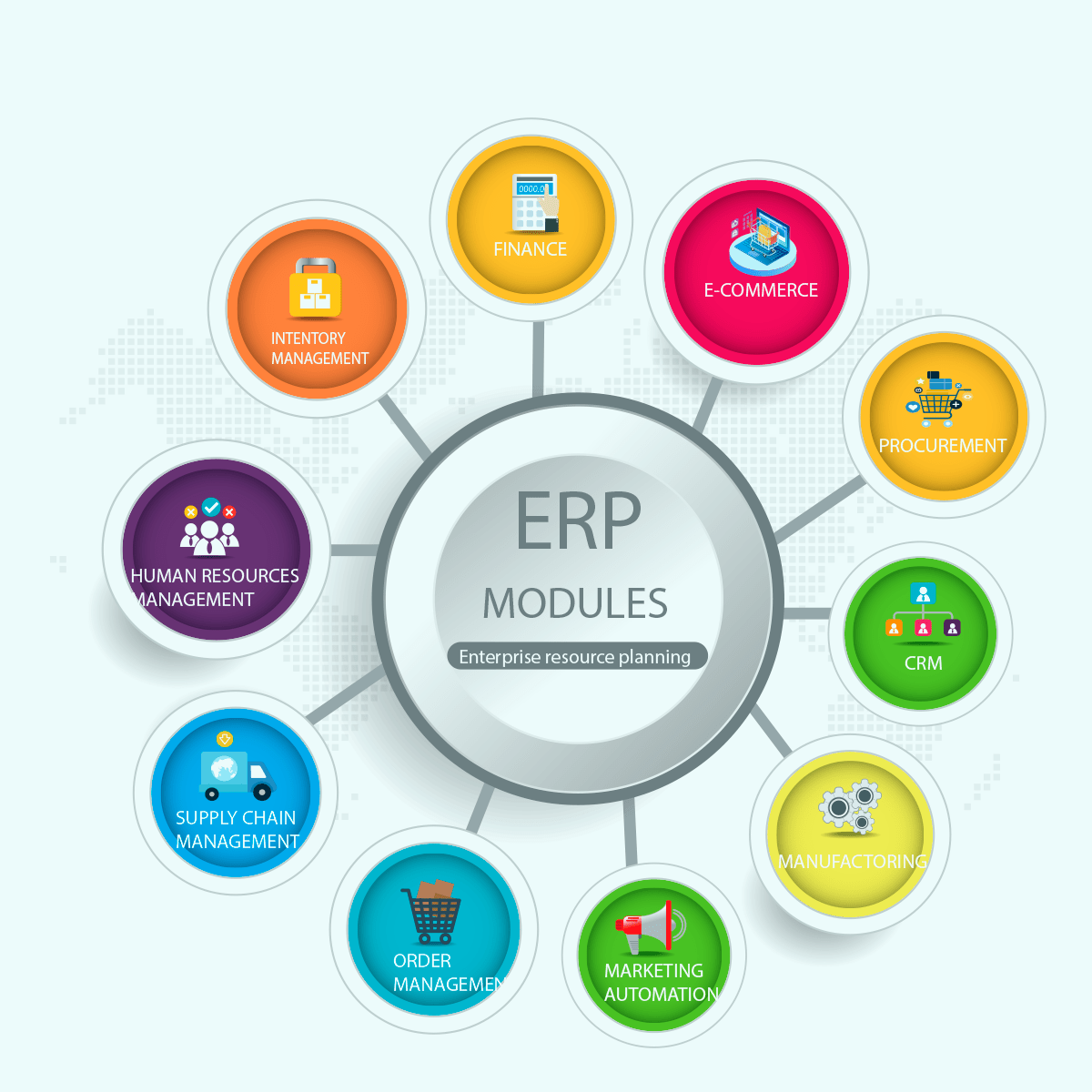 Erp System Modules - Important Factors Of Business Operation