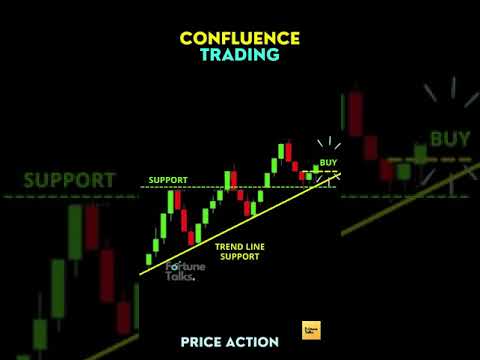 CONFLUENCE TRADING! Multiple Confirmations before Entry.