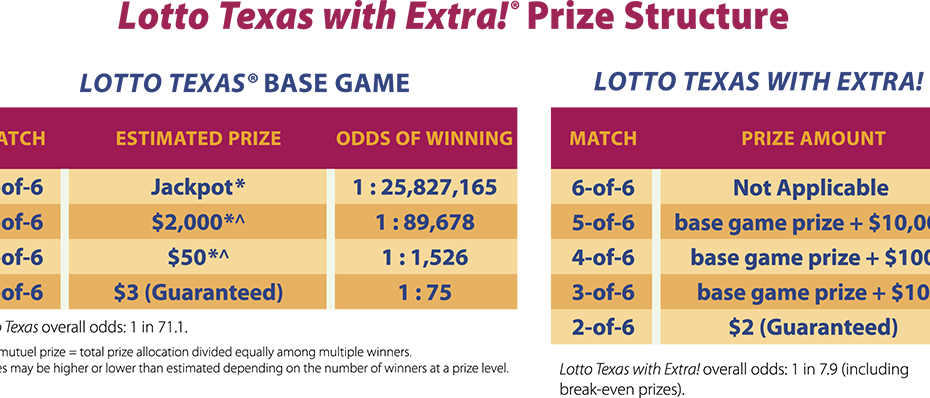 Texas Lottery | Lotto Texas