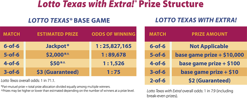 Texas Lottery | Lotto Texas