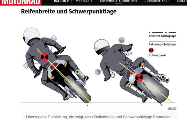 How Far Can You Lean A Motorcycle In A Turn? - Quora