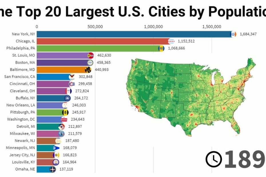 Most Populated Cities In The Us - 1790 - 2020 - Youtube