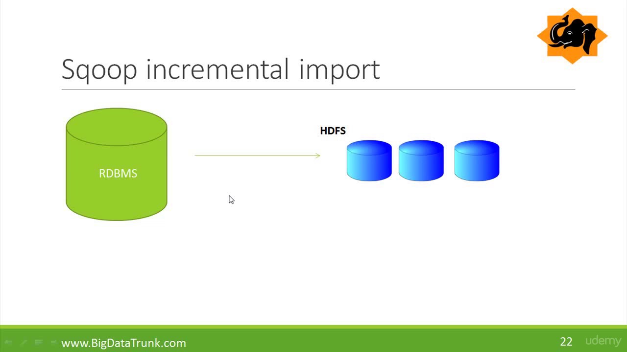 Sqoop Incremental Import - Youtube