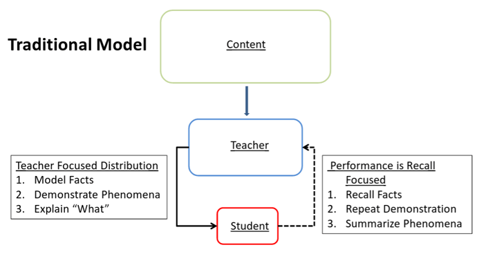 The Role Of Students, Teachers, & Content Under Next Generation Science  Standards