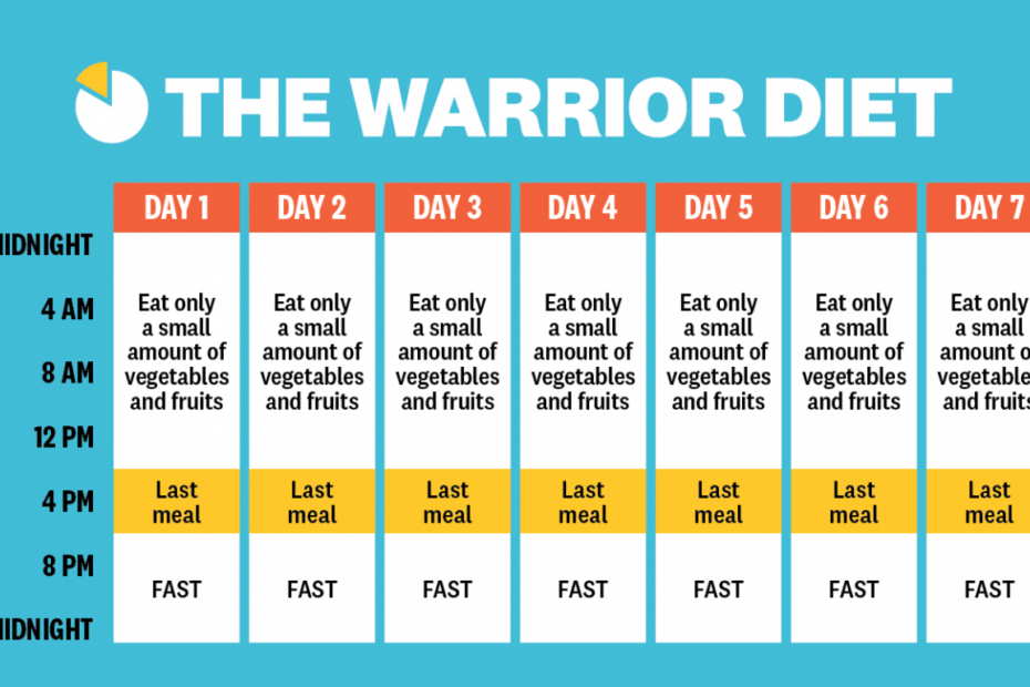 6 Popular Intermittent Fasting Schedules For Beginners