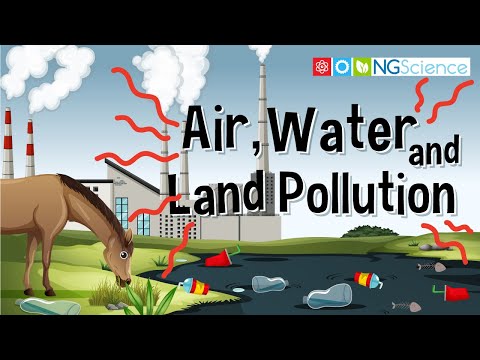 Air, Water and Land Pollution