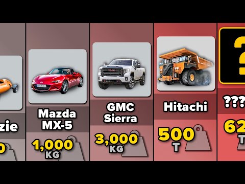 Comparison: Weight of The Cars | From Lightest to Heaviest