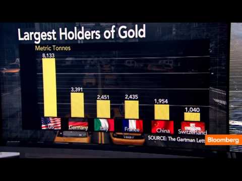 Gold Reserves: Which Countries Have the Most?