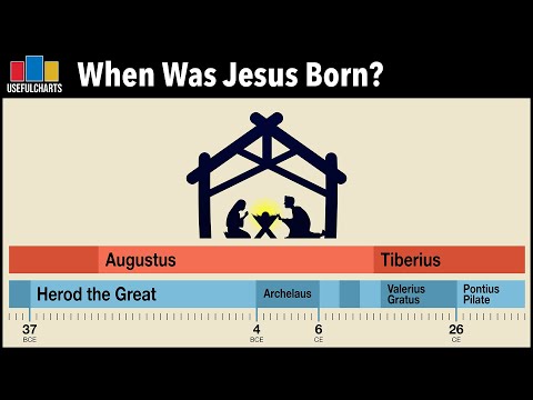 When Was Jesus Born?